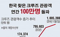 [데이터뉴스] 올해 크루즈 입국 관광객 100만명 돌파