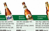 맥주 삼국지 또 ‘전운’… 이번엔 ‘진한 맛’ 승부