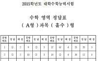 수능 수학 A형 홀수형 정답