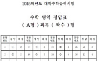 수능 수학 A형 짝수형 정답