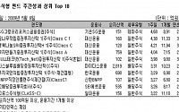 [국내펀드 수익률] 주식형 '상승' 채권형 '하락'