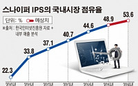 [월드클래스를 향해] 윈스, 경쟁우위 비결은 ‘R&amp;D 투자’