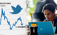 위기의 트위터…회사채 ‘정크본드’로 전락
