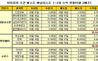 [증권정보] 1400p 돌파, 순환매 주도 할 新트로이카주에 주목! _ 하이리치