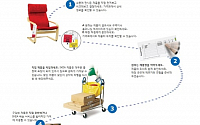 이케아 한국 상륙, 이케아코리아가 제안하는 6단계 쇼핑법은?