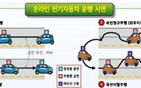 중기청, '2009 친환경에너지제품 경진대회' 개최