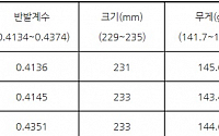2014 포스트시즌 공인구 검사 결과 발표