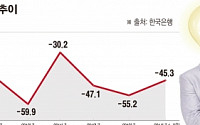 지적재산권 올 1~9월 ‘사상최대’ 적자…“수출 늘어도 실속 없는 이유네”