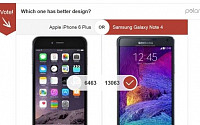 삼성 ‘갤럭시노트4’, 설문 조사서 애플 ‘아이폰6 플러스’ 압도