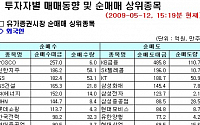 [외인 따라잡기] 美 영향에 8일만에 순매도