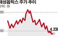 [SP]해성옵틱스 오너 일가, 추가 주식담보 대출