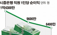 은행 체력이 고갈되고 있다