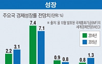 2015년 한국경제 핵심 대외변수 5가지는?