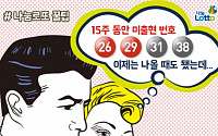 로또625회당첨번호 3·6·7·20·21·39...17주 연속 미출현 번호 있다?