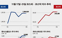 [베스트&amp;워스트]코스닥, ‘차이나하오란’ ‘완리’ 후강퉁시대 재평가 기대에 상승