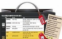 12월12일은 ‘한국판 블랙프라이데이’…대응나선 유통업계