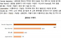 경제전문가 “한국경제 내년 구조적 장기침체”…소비자물가 1~2%대