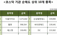 [코스닥 기관 순매도 상위 10개 종목]