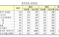 OECD, 내년 한국 경제성장 전망 4.2%→3.8%로 하향조정