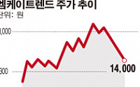 엠케이트렌드, 3분기 적자전환..."4분기 개선가능"