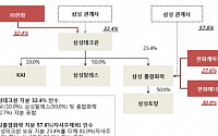 [종합]한화그룹, 삼성 4개 회사 인수…글로벌 기업 성장 발판 마련