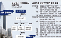 삼성그룹, 삼성테크윈 등 매각 추진…사업 재편 빨라지나