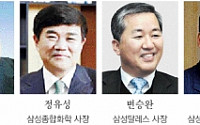삼성, 사업 구조조정에 연말 사장단 인사 후폭풍 예고
