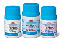 한미약품 “글로벌 고혈압 복합신약 ‘아모잘탄’, 일본특허 획득”