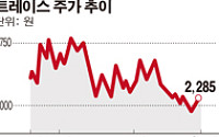 트레이스, 지문인식 센서기술 국산화 통해 세계 시장 도약하나