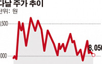 다날, KT와 배달전용 간편결제 ‘페이온 플러스’ 출시