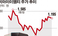 [SP]비아이이엠티, 신사업 '마이크로 SD카드' 성장세