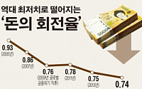 [한은 총재에 조언한다]  ‘돈맥경화’ 유동성의 함정에 빠진 한국경제