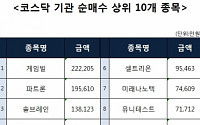 [코스닥 기관 순매수 상위 10개 종목]