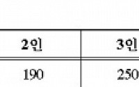 전국 46만 근로 무능력가구 한시생계비 지원 실시