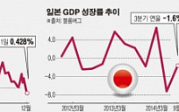 무디스, 일본 신용등급 강등…흔들리는 아베노믹스