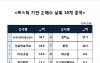 [코스닥 기관 순매수 상위 10개 종목]