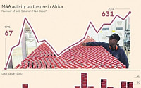 “에볼라 우려도 문제없다”…아프리카 M&amp;A 시장 열기 ‘후끈’