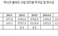 광물자원공사 김신종 전(前)사장, 대기업 압력 속 혈세로 손해 막아줘