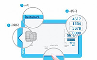 신한카드, 굿디자인어워드 한국디자인진흥원장상 수상