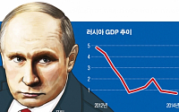 러시아, OPEC 감산 불발·서방 제재에 부도설 솔솔