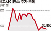 테고사이언스, 상장 첫해 주당 50원 현금배당 결정