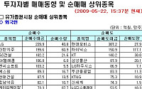 [외인 따라잡기] 美 조정에도 순매수 기조 유지
