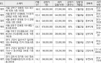 [추천!경매물건] 서울 성북구 정릉동 1024 피오레 등