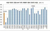 서울 중소 아파트 전세가 비율 70% 이상 자치구 11곳
