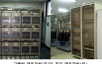 철도신호시스템 그룹형 연동장치, '역사 속으로'
