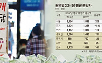 올해 서울 아파트 분양가 작년보다 18% 상승