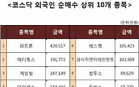 [코스닥 외국인 순매수 상위 10개 종목]