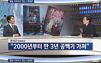 손석희, 한석규에 돌직구 “공백기 가졌어도 광고에서 많이 봤다”