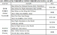 아시아나항공, 글로벌 트래블러誌 최고 기내서비스·승무원 상 수상