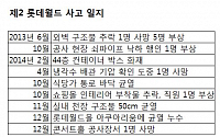 제2롯데월드 사망사고…1년 6개월간 안전사고만 9건